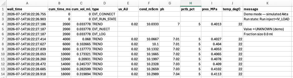 A log file opened in a spreadsheet