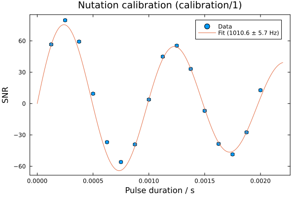 19F Nutation Calibration