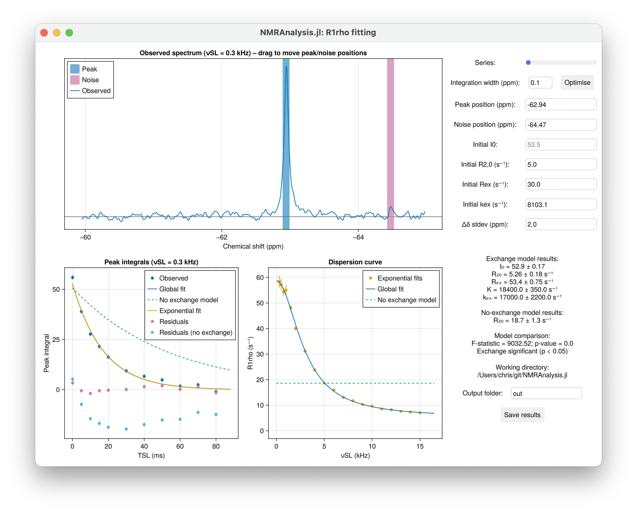 R1ρ Analysis Interface