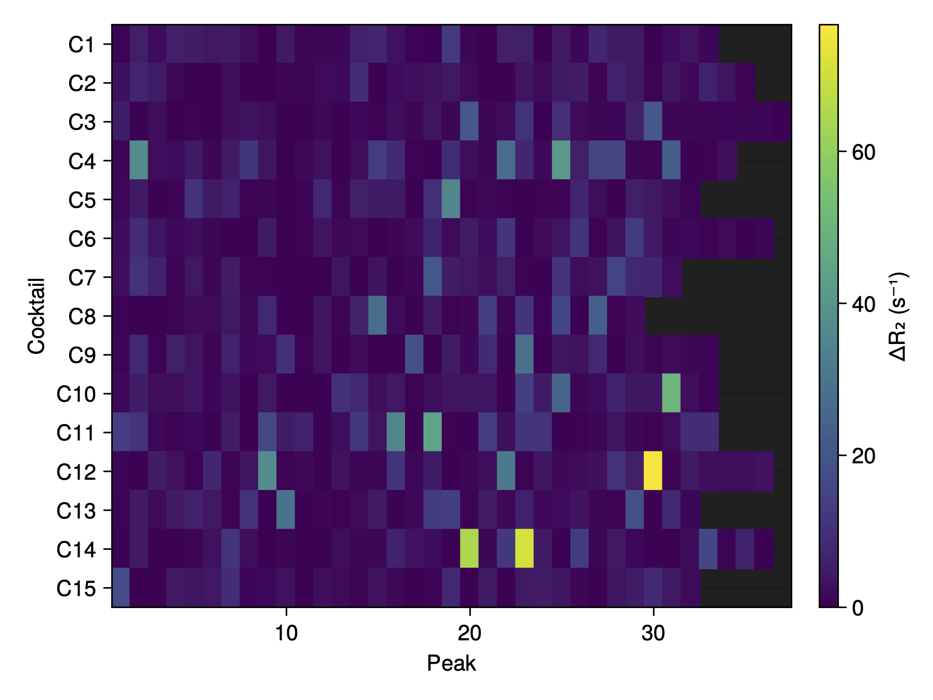 ΔR2 heatmap